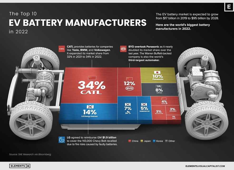 European Auto Industry