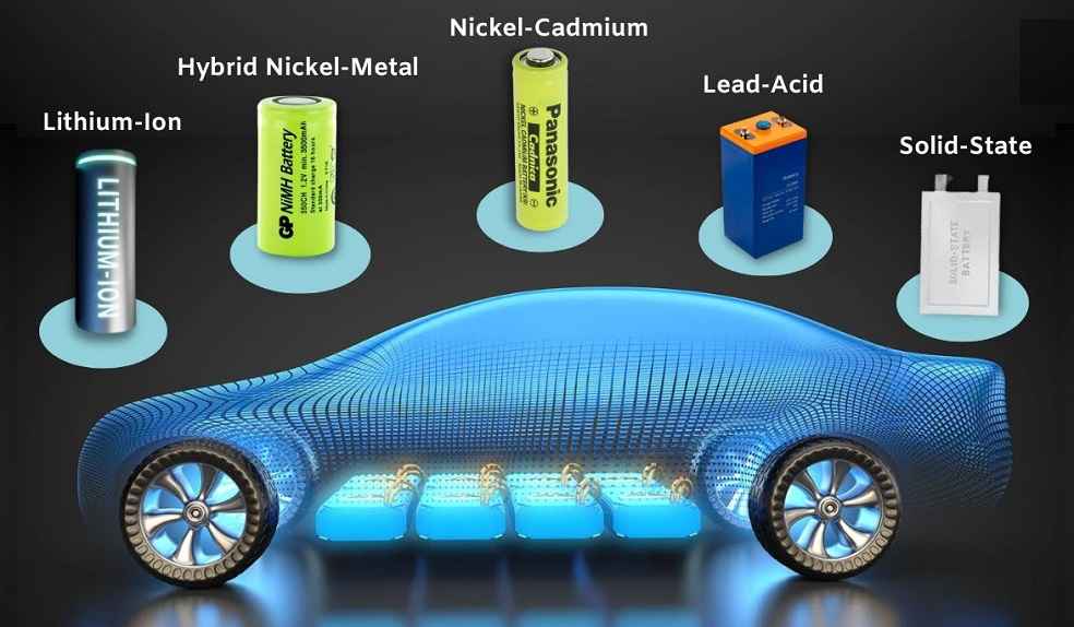 Ford Lithium Deal