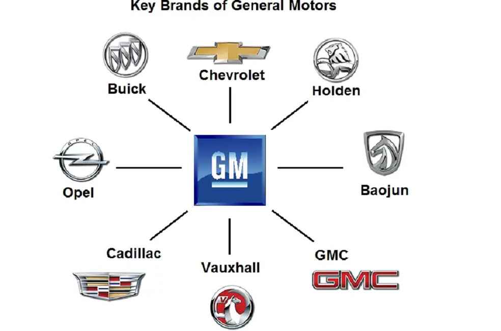 Brands under GM _ GM New Five Safety Features