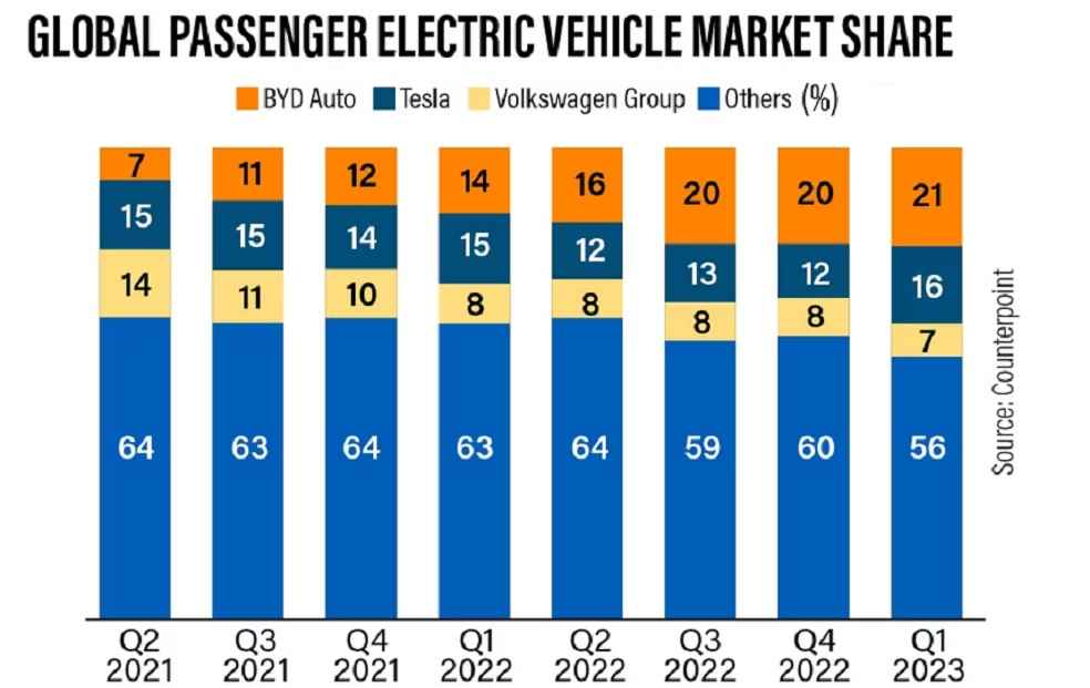 Germany EV Market