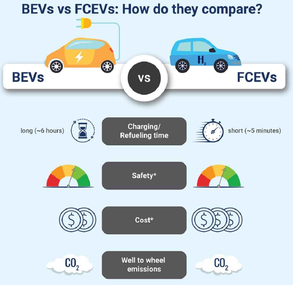 Auto Revolution _ Hydrogen VS Elecric