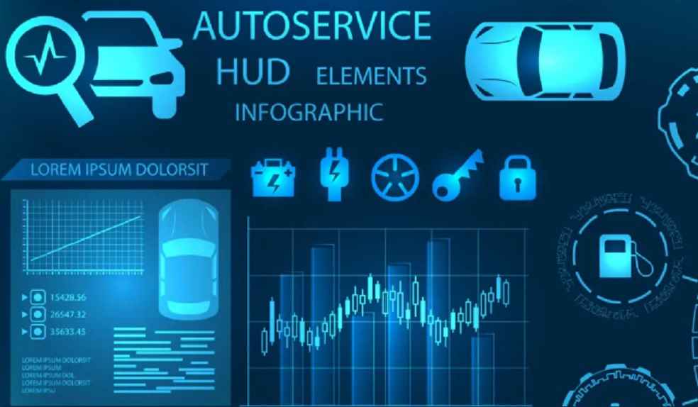 Automotive Industry Transformation