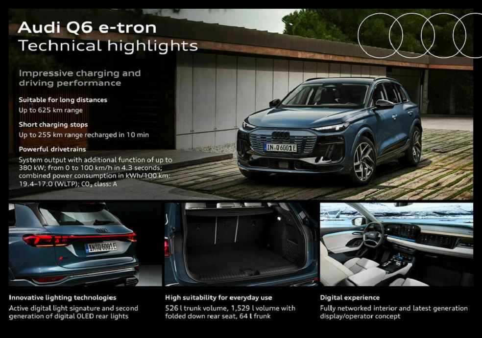 Audi Q6 e-tron _ 613km on a Single Charge _ World's First OLED Vehicle