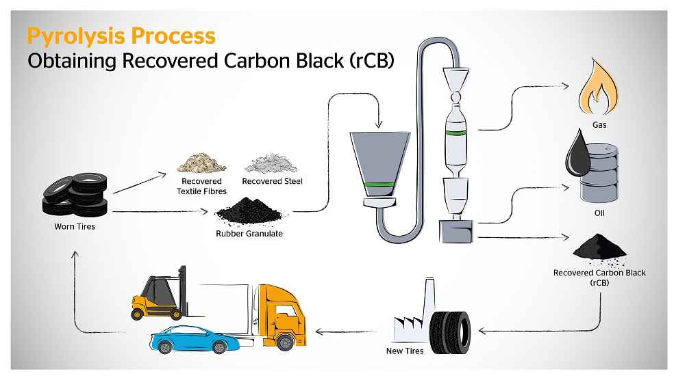 infographics_pyrolysisprocess_Contiental