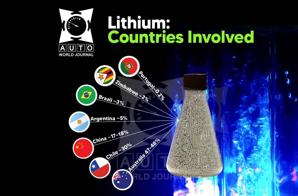 Countries Involved-Lithium Mining Pollution Globally